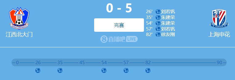  9人參與！網(wǎng)傳判決書：2022足協(xié)杯申花5-0江西兩隊均有球員踢假球