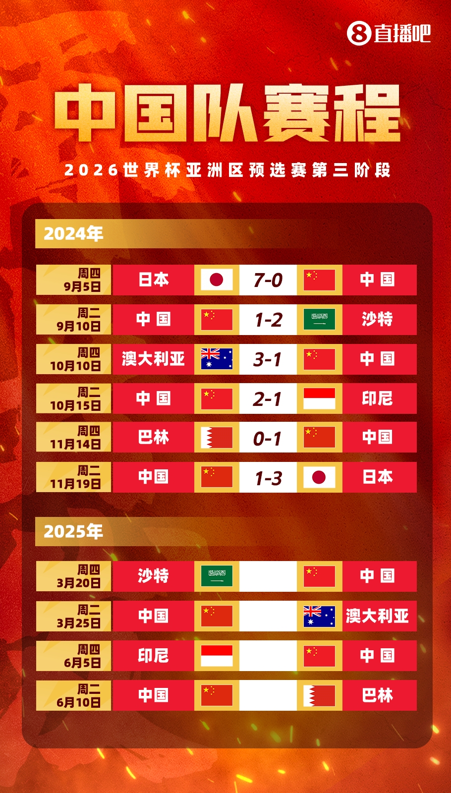  塞鳥拍馬趕來！國足18強賽剩余賽程:3月戰(zhàn)沙特袋鼠 6月戰(zhàn)印尼巴林