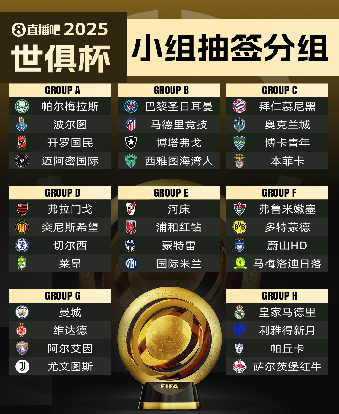  集體反對(duì)?曼城因世俱杯要求新賽季英超延遲開賽，遭其余19隊(duì)反對(duì)