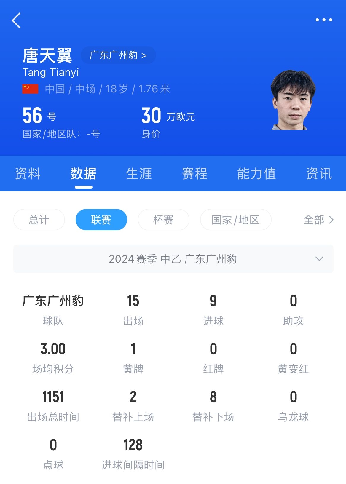  18歲退役？媒體人：涉賭很難有球隊敢接，唐天翼大概率只能轉(zhuǎn)行