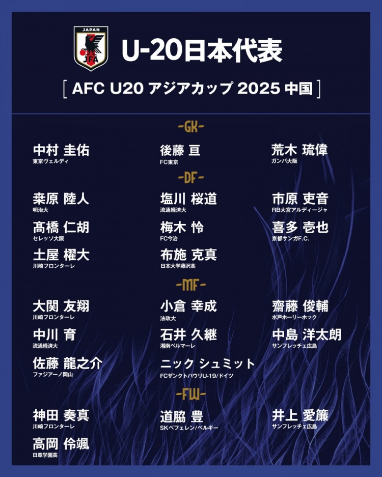  日本公布U20國(guó)家隊(duì)亞洲杯球衣號(hào)：高岡伶颯20號(hào)，高橋仁胡3號(hào)