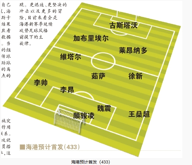  今晚首發(fā)預(yù)測(cè)：隊(duì)長(zhǎng)首選李昂，蔣光太替補(bǔ)，三名新外援首秀