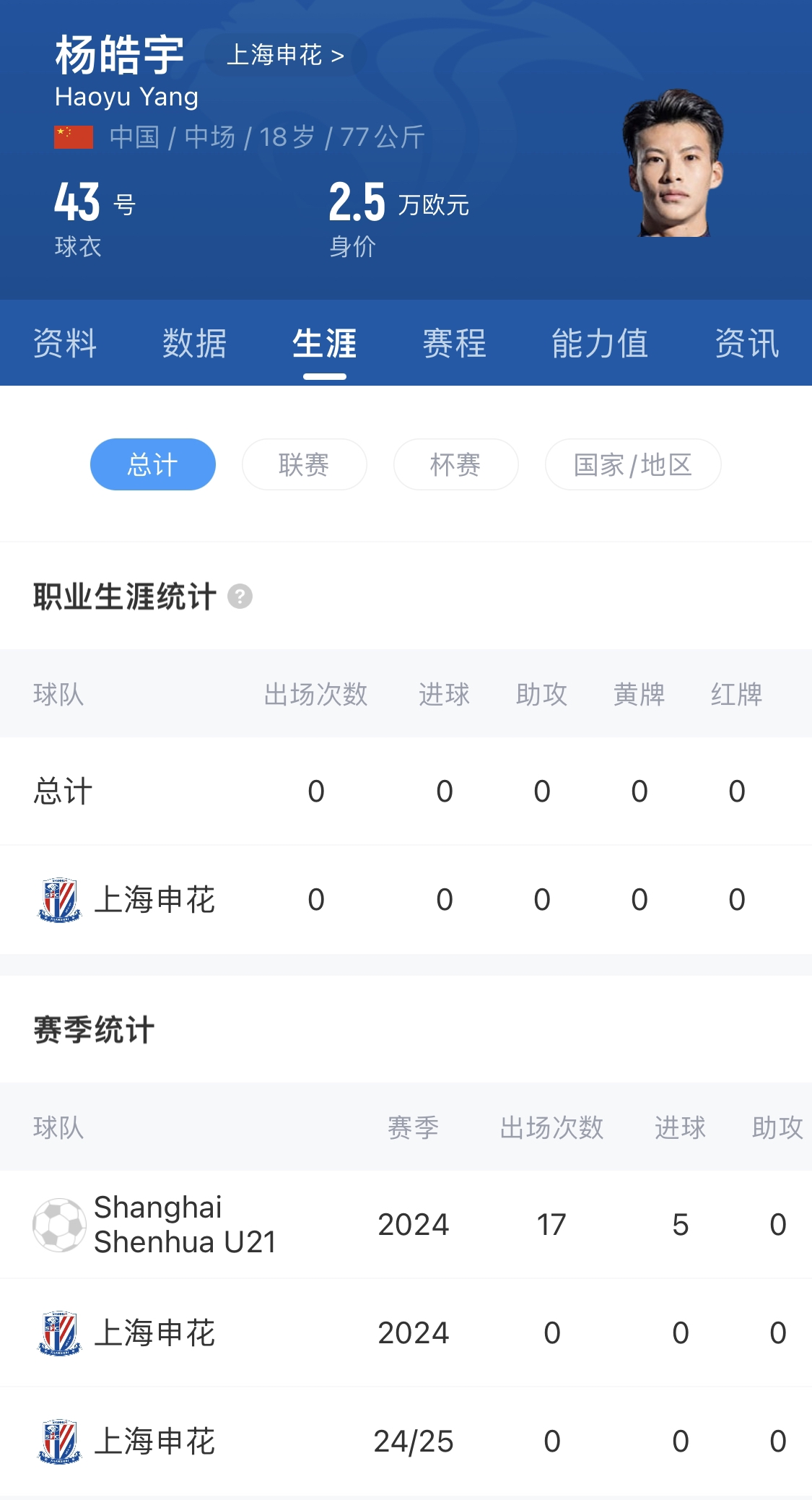  橫空出世？申花18歲楊皓宇超級(jí)杯有望首發(fā)，職業(yè)比賽首秀即德比
