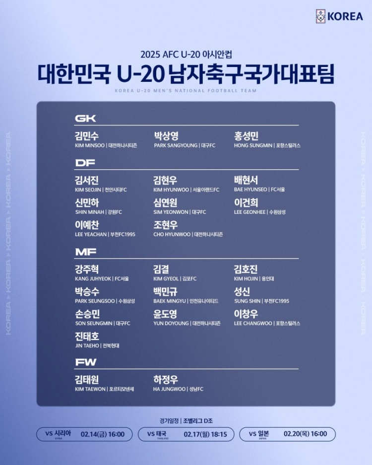  U20亞洲杯韓國23人名單：1人旅歐，傳聞轉(zhuǎn)會(huì)布萊頓的尹棹泳在列