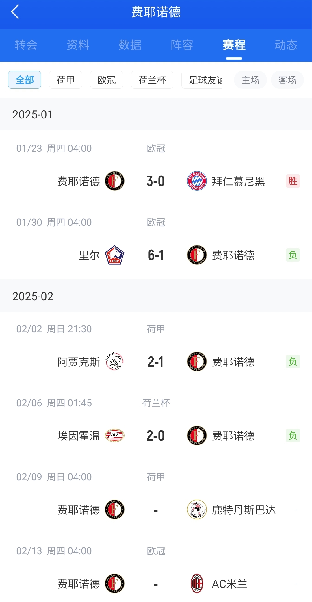  后斯洛特時代！費(fèi)耶諾德12月底來僅贏拜仁+荷丙隊 當(dāng)家射手去米蘭