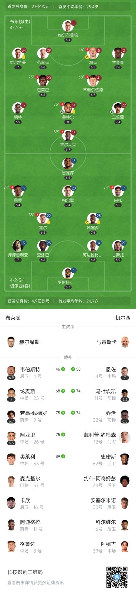  四層大巴人沒(méi)了？切爾西足總杯只換3人&1個(gè)小將，替補(bǔ)席全是小孩
