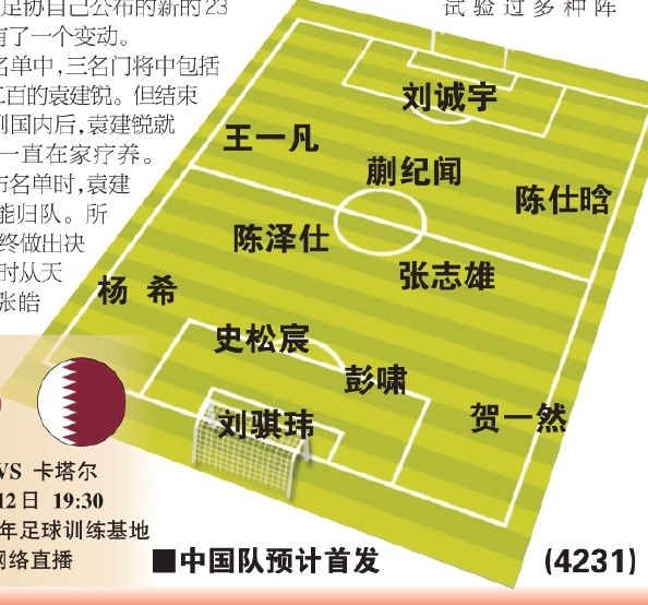  東體預(yù)測國青首戰(zhàn)首發(fā)：劉誠宇、蒯紀(jì)聞、張志雄出場，無王鈺棟