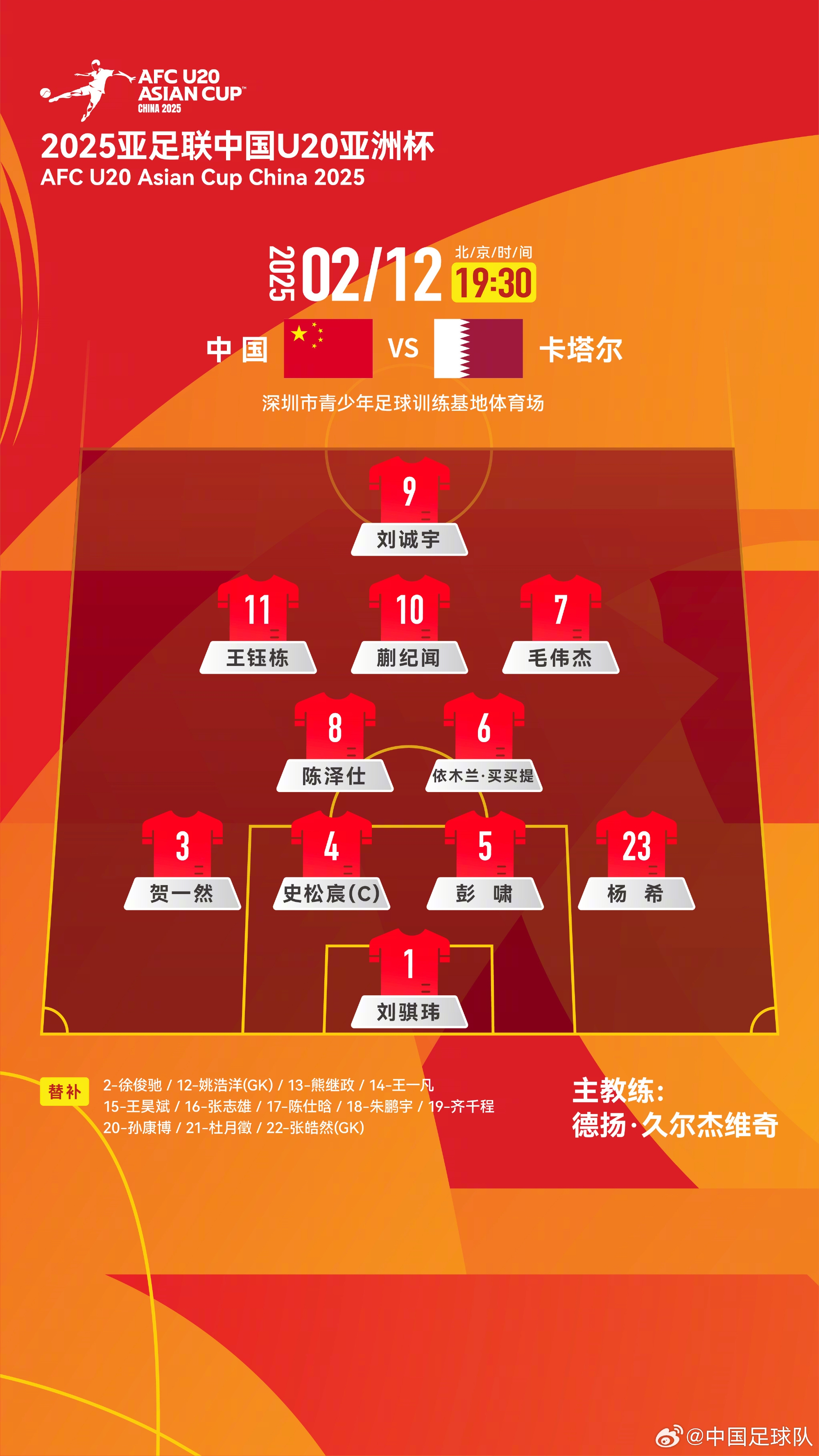  U20亞洲杯中國隊揭幕戰(zhàn)vs卡塔爾，首發(fā)名單揭曉
