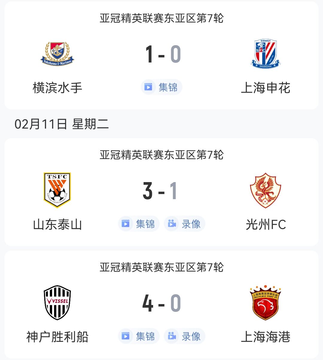  1勝2負(fù)！中超3隊(duì)本輪亞冠：泰山3-1光州，申花海港征戰(zhàn)日本均告負(fù)