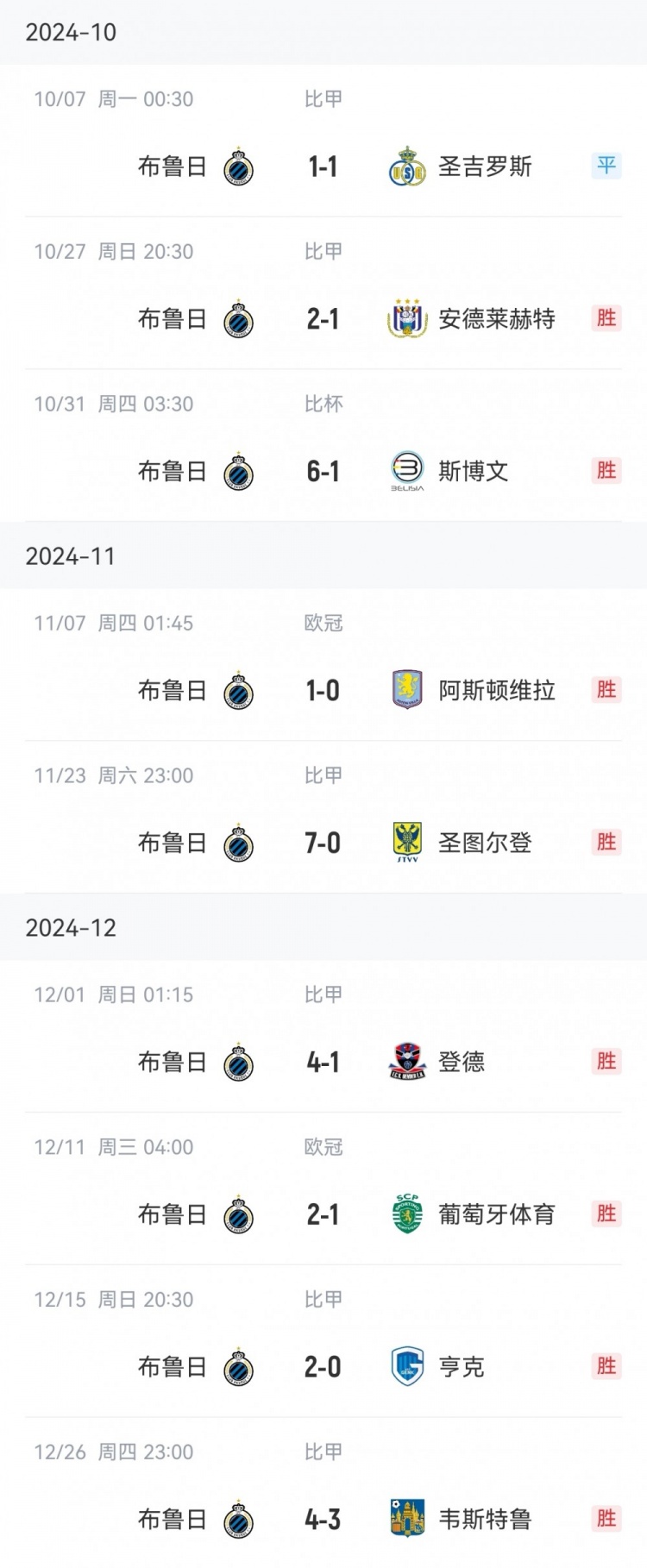  讀秒點(diǎn)殺亞特蘭大，布魯日連續(xù)16個(gè)主場(chǎng)13勝3平保持不敗