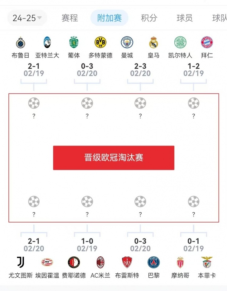  危？歐冠附加賽意甲3隊(duì)2負(fù)1勝，德甲雙勝&法甲或僅巴黎晉級(jí)