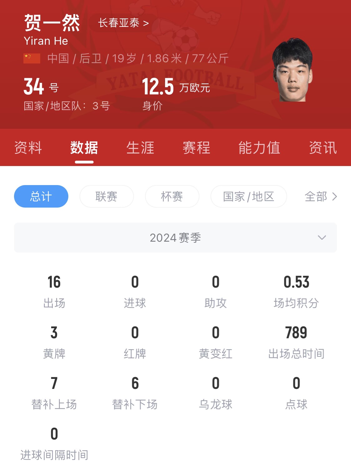  亞泰太子！U20國(guó)青邊衛(wèi)賀一然人球分過+淡定停高空球