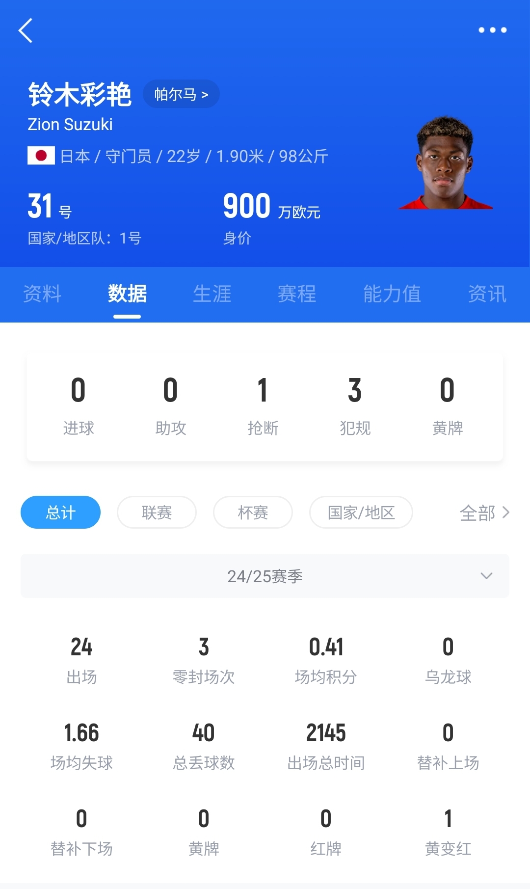  神了?日本門將鈴木彩艷神奇兩連撲，極限撈出羅馬球員必進球