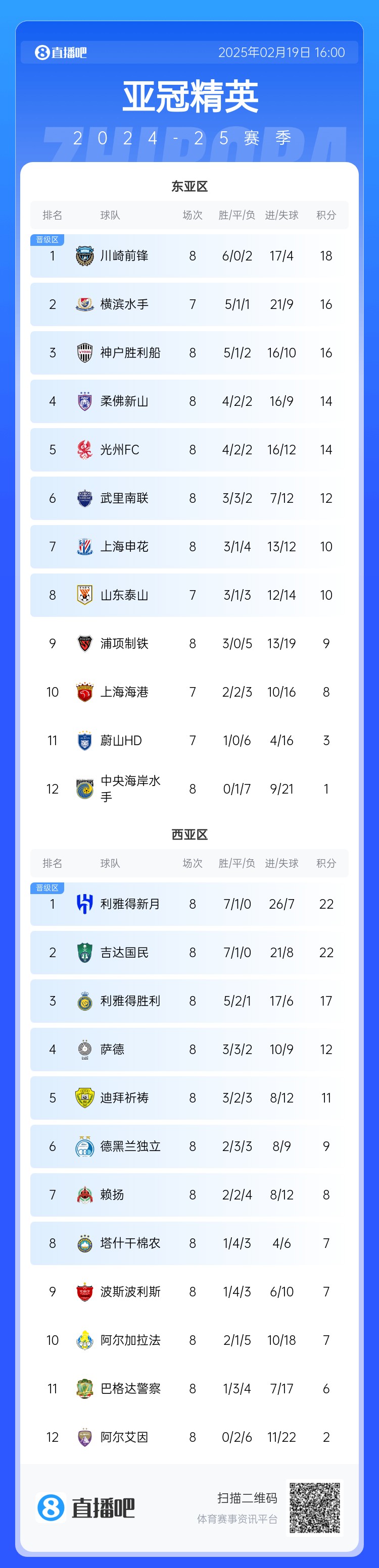  晉級了？若泰山確認(rèn)退賽，申花將自動晉級，海港高比分平局也晉級