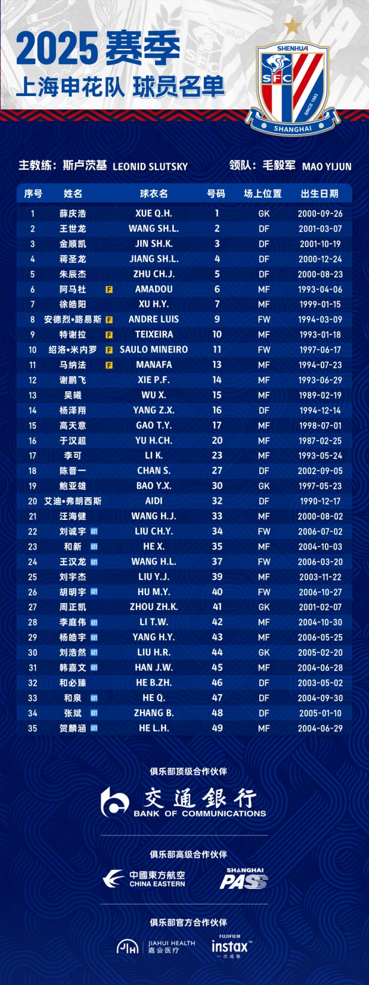  申花2025賽季球員名單：5外援領(lǐng)銜，吳曦、于漢超、劉誠(chéng)宇在列