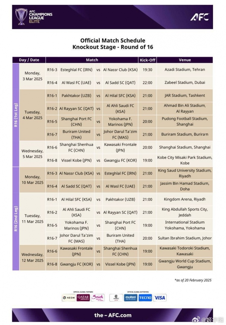  亞冠1/8決賽賽程：海港、申花3月4/5日、11/12日進行兩回合比賽