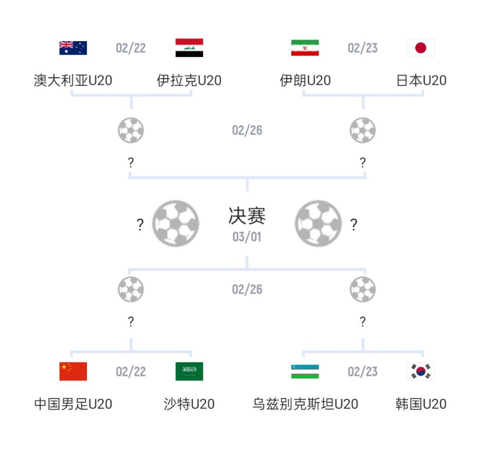  U20亞洲杯1/4決賽對(duì)陣：國(guó)青vs沙特，日本vs伊朗