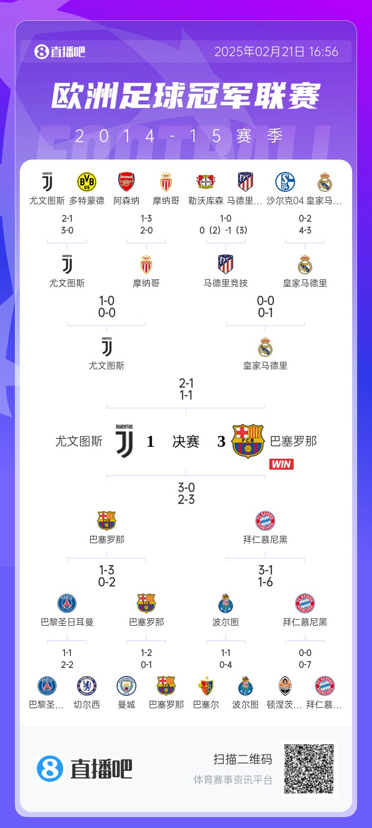 哪場讓你記憶猶新？回顧10年前歐冠淘汰賽，16強(qiáng)隊(duì)有一半如今不在