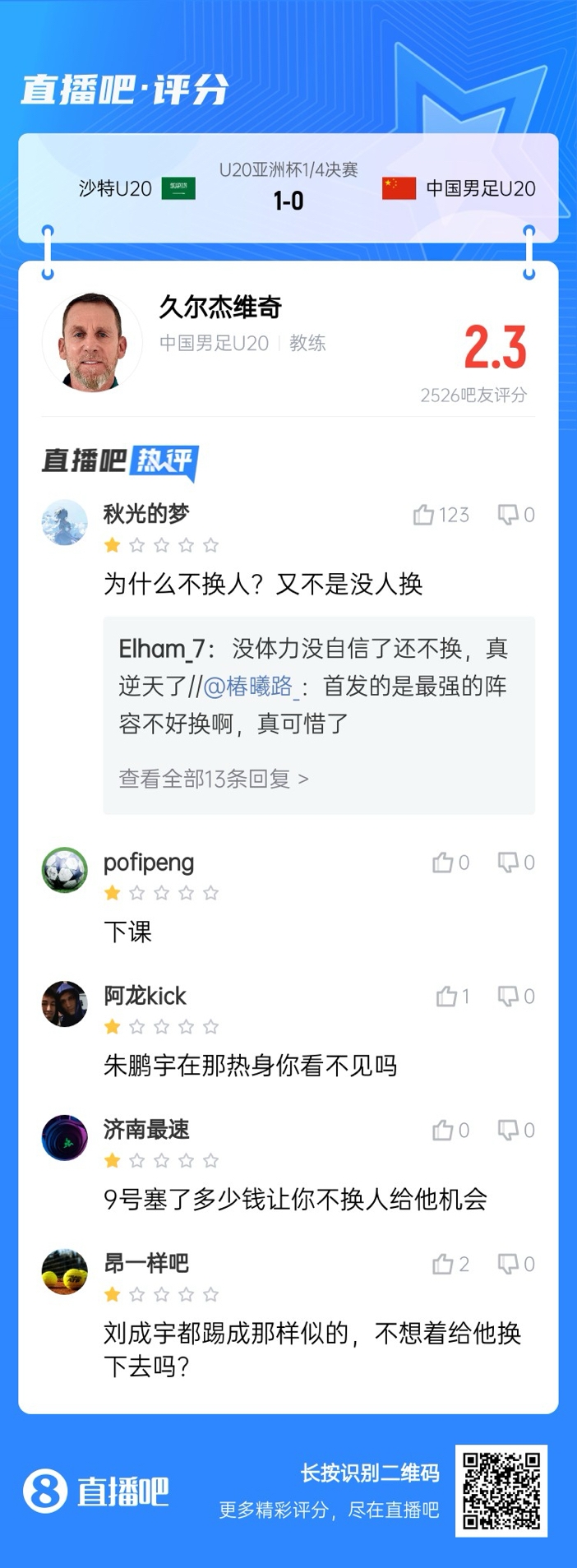  全場僅換兩人！劉誠宇體力告急仍打滿，朱鵬宇曾替補雙響未獲出場