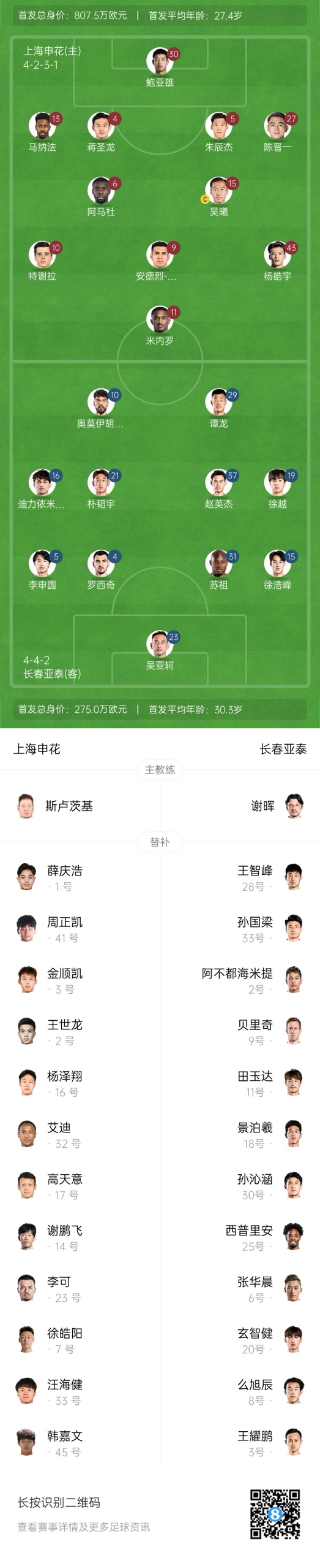  中超首輪|申花vs亞泰首發(fā):5外援PK3外援，楊皓宇先發(fā)，徐浩峰出戰(zhàn)
