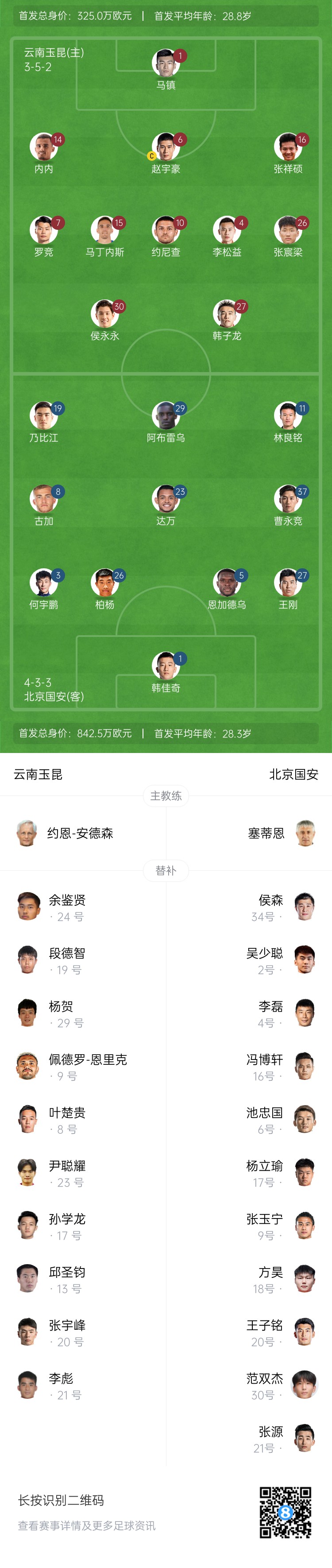  中超首輪|玉昆vs國(guó)安：塞鳥(niǎo)&奧斯卡缺席，侯永永首秀，張玉寧替補(bǔ)