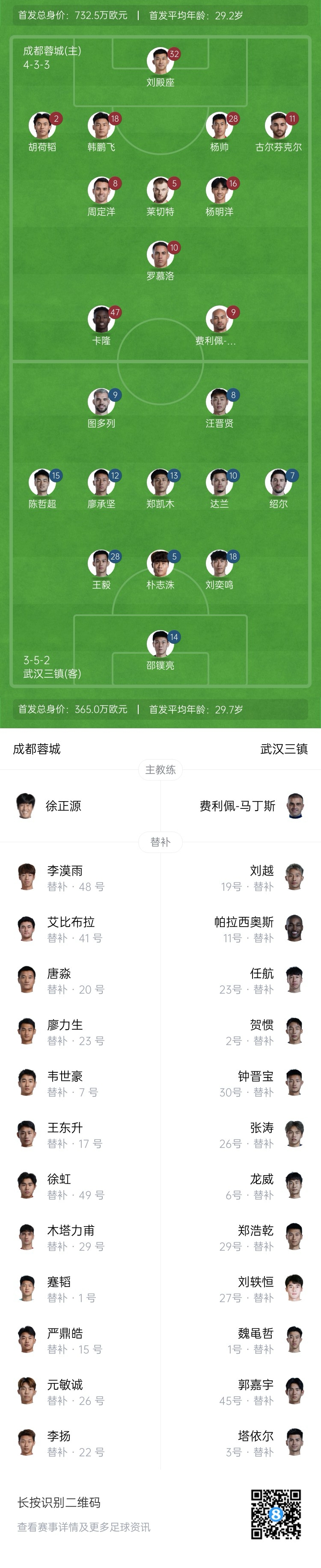  中超首輪|蓉城vs三鎮(zhèn)首發(fā)：5外援PK4外援！胡荷韜先發(fā)韋世豪替補(bǔ)