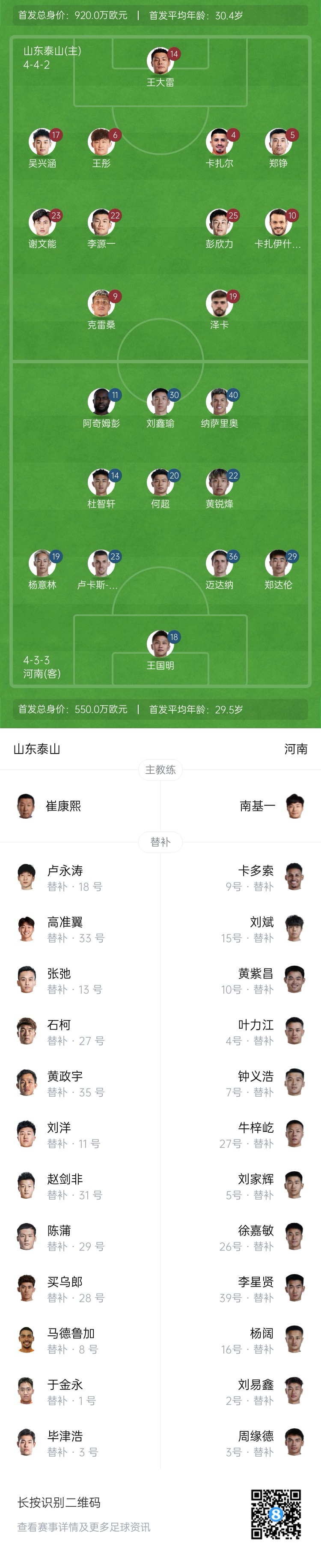  中超首輪|泰山vs河南首發(fā)：4外援PK4外援，克雷桑、謝文能先發(fā)