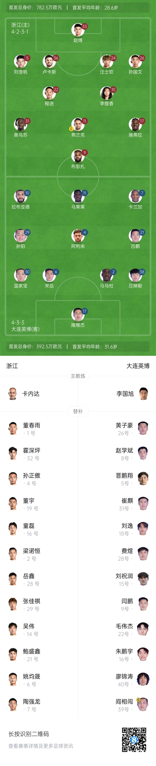  中超首輪|浙江vs英博首發(fā)：布彭扎、馬萊萊首發(fā)，國青毛偉杰替補