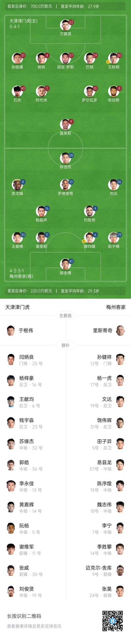  中超首輪|津門虎vs梅州：胡安-羅斯、恩戈姆先發(fā)，巴頓踢邊衛(wèi)