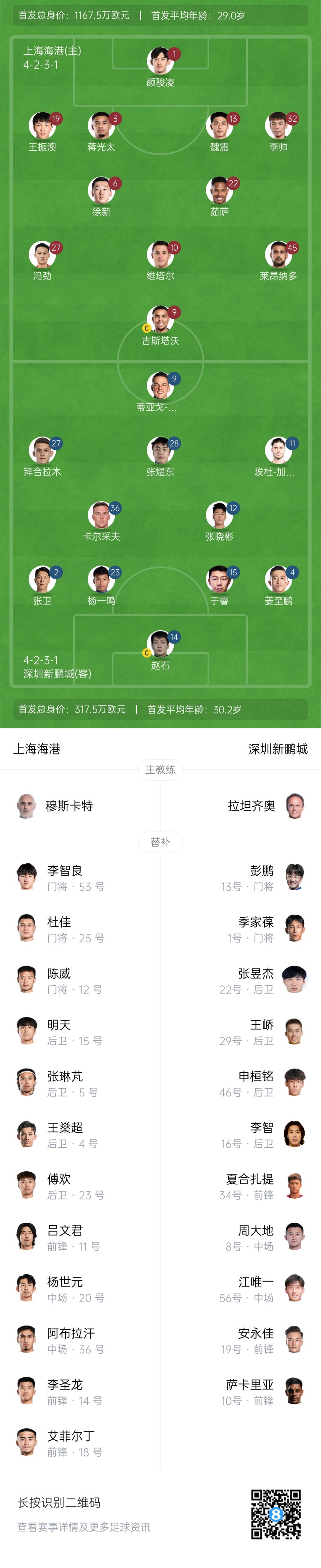  海港vs新鵬城首發(fā)：4外援PK3外援，魏震、蔣光太先發(fā)，姜至鵬出戰(zhàn)