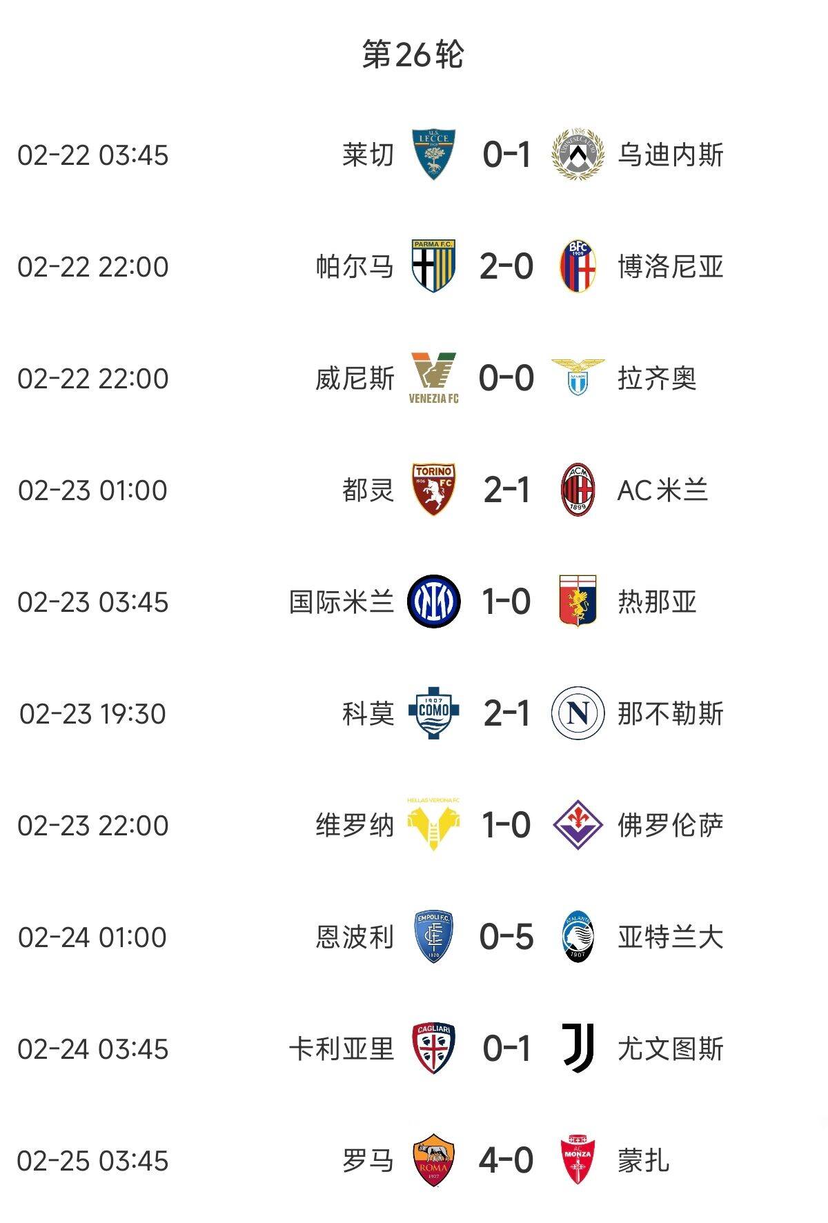  意甲歐戰(zhàn)區(qū)競(jìng)爭(zhēng)慘烈：羅馬3連勝紫百合3連敗雙向奔赴，678名全敗
