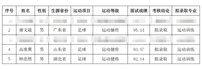  祝賀！謝文能、高準(zhǔn)翼、鐘浩然被華中科技大學(xué)保送錄取