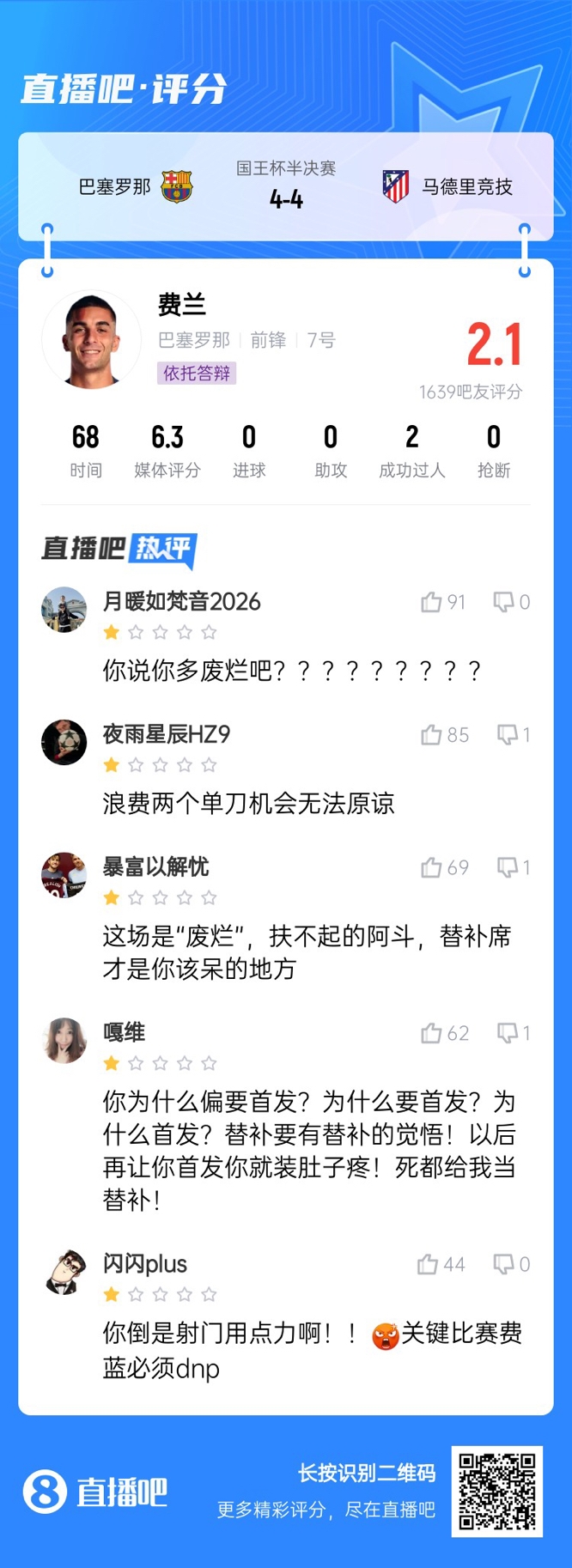  中鋒互換得慘案！費蘭首發(fā)2次錯失機會僅2.1分，對面小蜘蛛1球1助