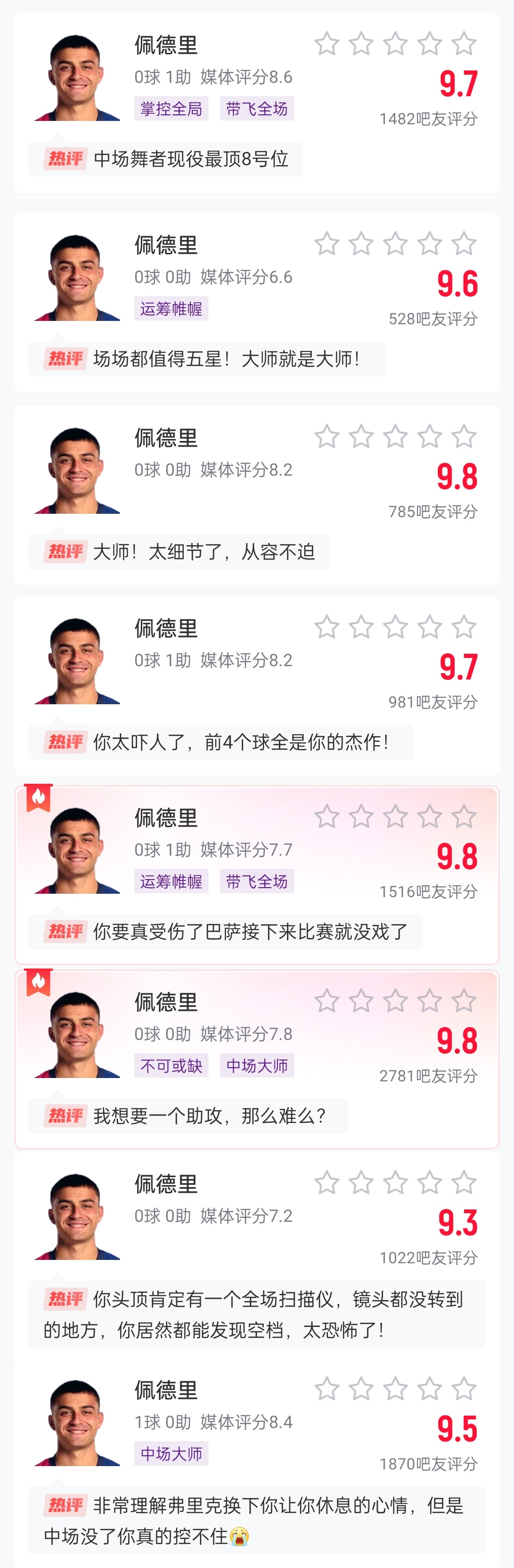 這么強的嗎？佩德里近8場比賽1球3助，吧友場均評分9.65最低9.3
