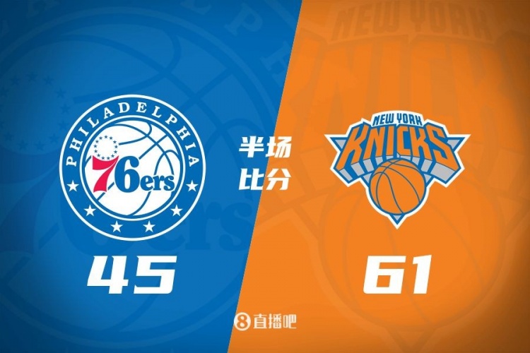  攻防壓制！半場尼克斯61-45領先76人 布倫森&大橋合砍34分