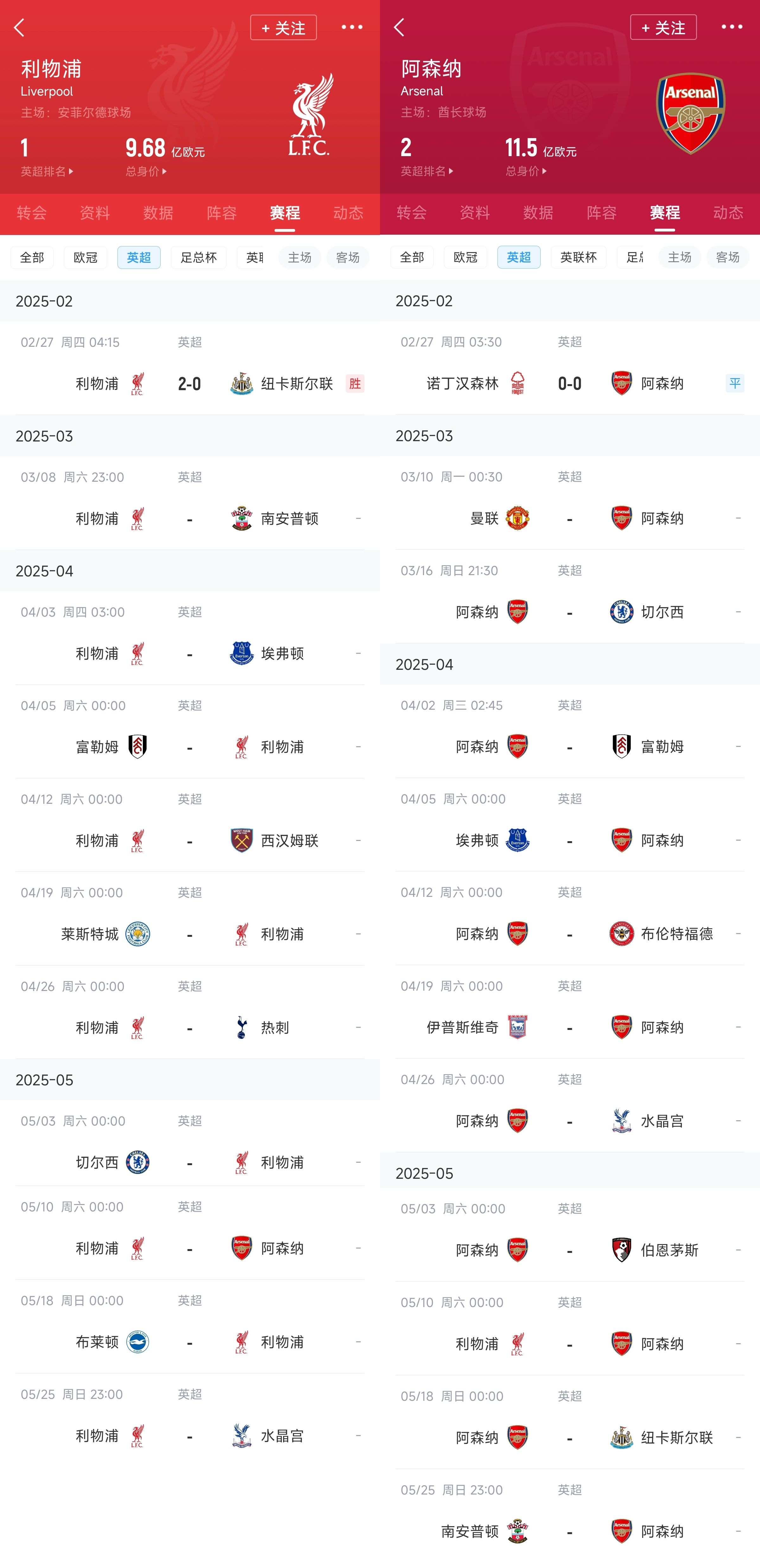  已差13分！紅軍槍手賽程：均有切爾西&槍手稍難，第36輪正面交鋒