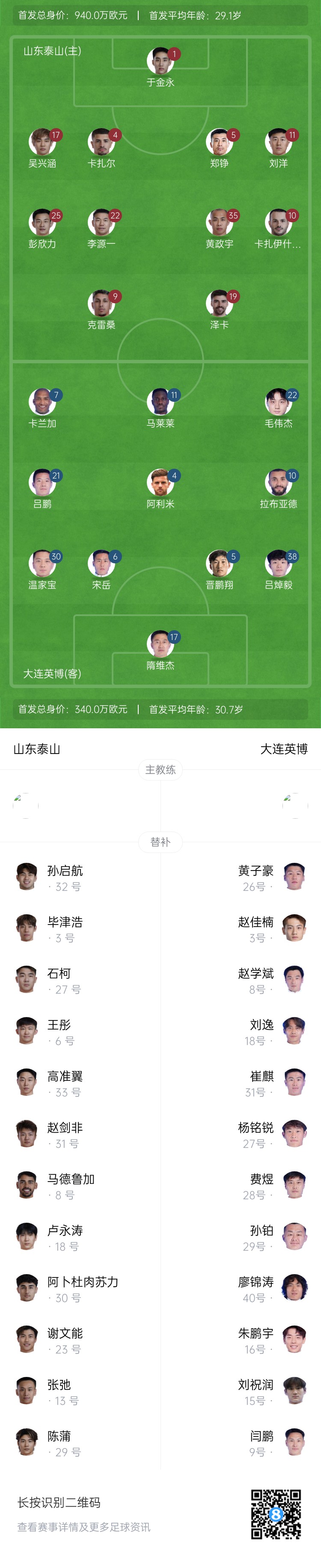  泰山vs英博首發(fā)：四外援PK！于金永先發(fā)謝文能替補(bǔ)，毛偉杰首秀