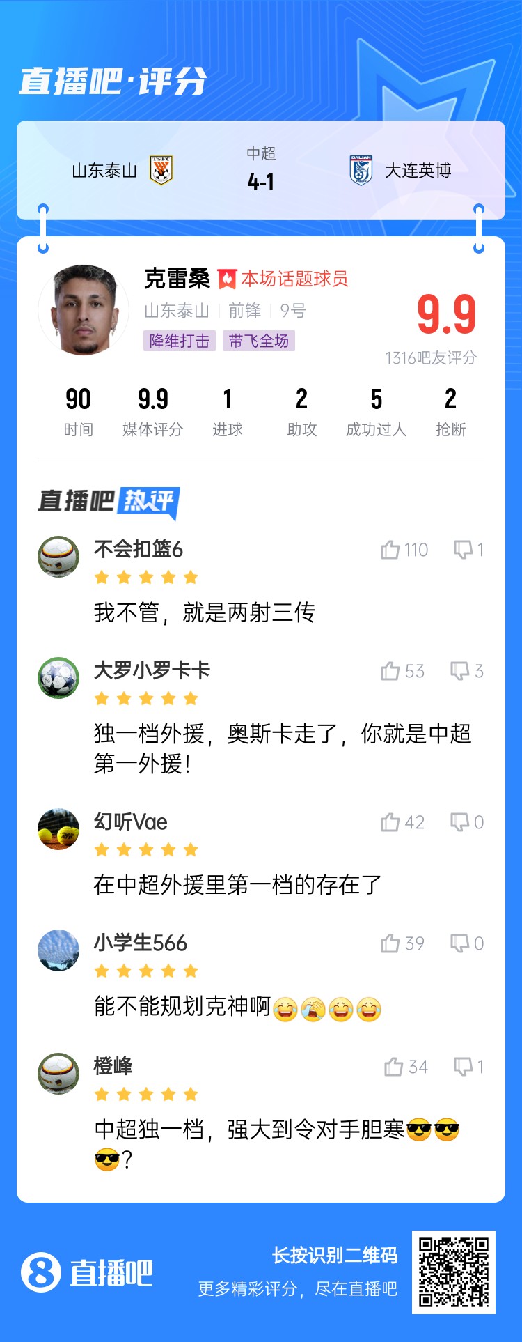  降維打擊！吧友評(píng)克雷桑：中超獨(dú)一檔！能不能歸化克神??？