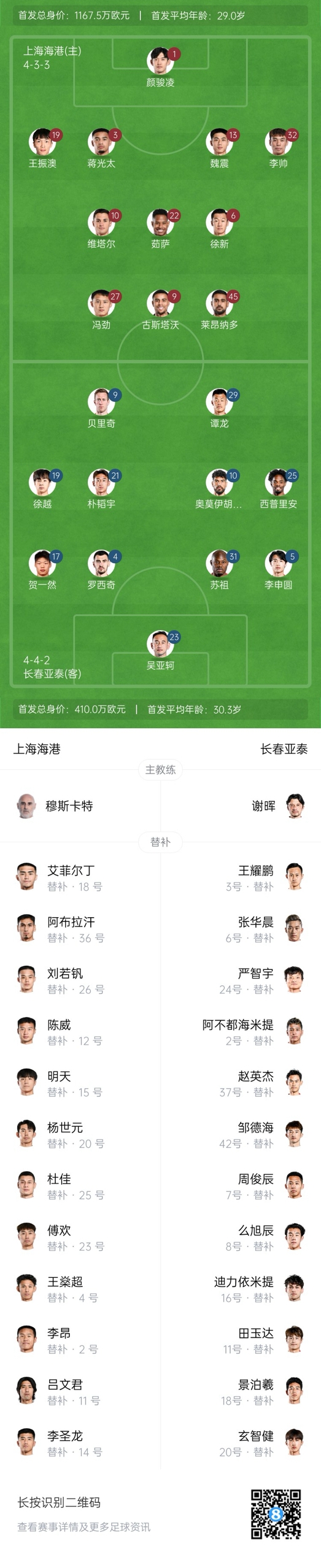  海港vs亞泰首發(fā)：4外援PK5外援！萊昂納多先發(fā)，譚龍、賀一然出戰(zhàn)