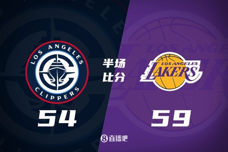  洛城德比！老詹高效砍17分 里夫斯傷退 哈登13+5 湖人半場(chǎng)領(lǐng)先5分