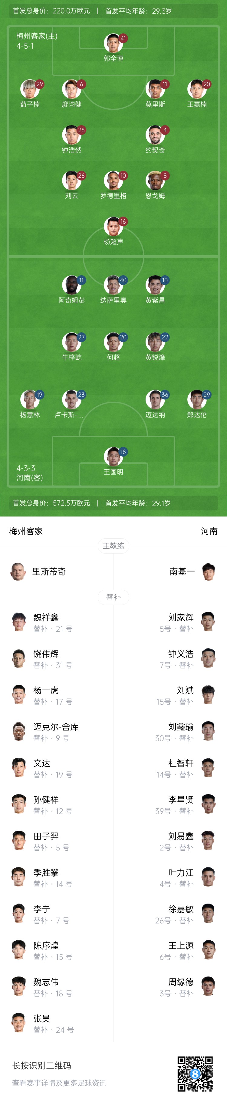  梅州vs河南首發(fā)：4外援PK4外援！廖均健先發(fā)，黃紫昌、鄭達倫出戰(zhàn)