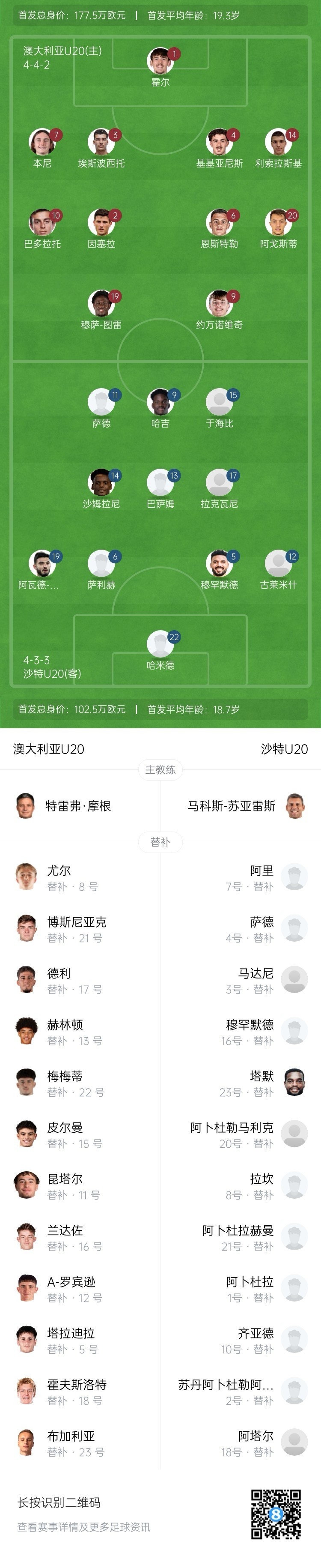  U20亞洲杯決賽澳大利亞vs沙特首發(fā)：約萬諾維奇、巴多拉托先發(fā)