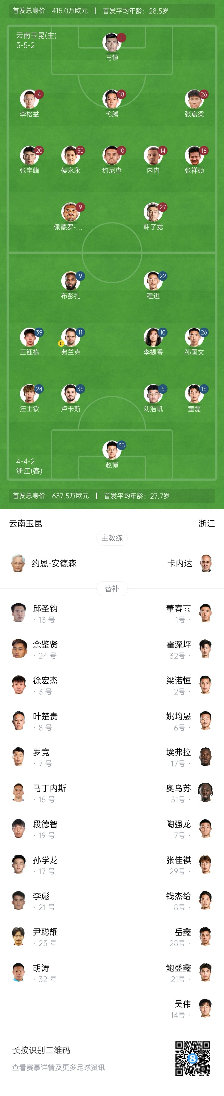  玉昆vs浙江首發(fā)：3外援PK！18歲王鈺棟、侯永永先發(fā) 奧斯卡仍缺席