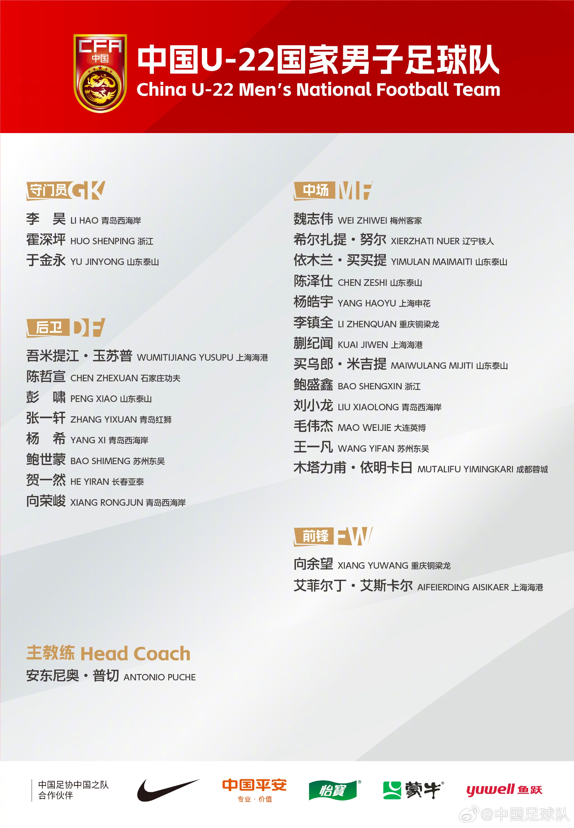  中國(guó)U-22國(guó)家男子足球隊(duì)新一期集訓(xùn)、邀請(qǐng)賽名單