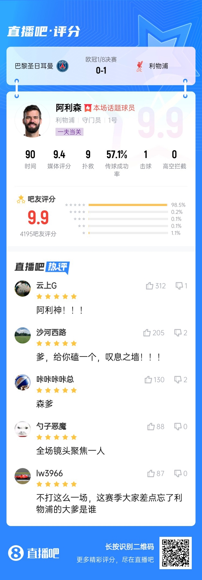  生涯又一封神戰(zhàn)！阿利森9次撲救一覽，換個門將要被打成篩子
