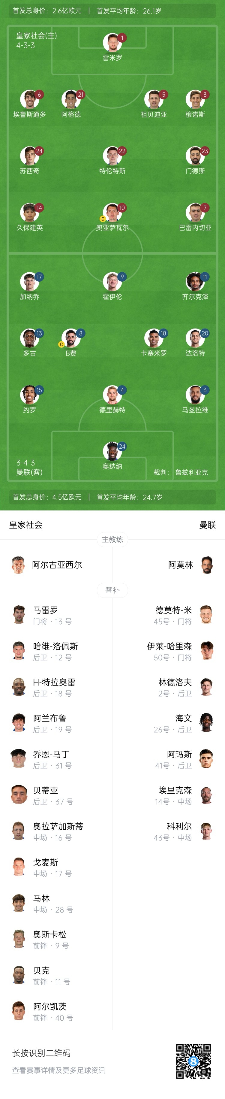  慘！曼聯(lián)替補(bǔ)僅7人，5人是小將&其中兩個(gè)還是門(mén)將