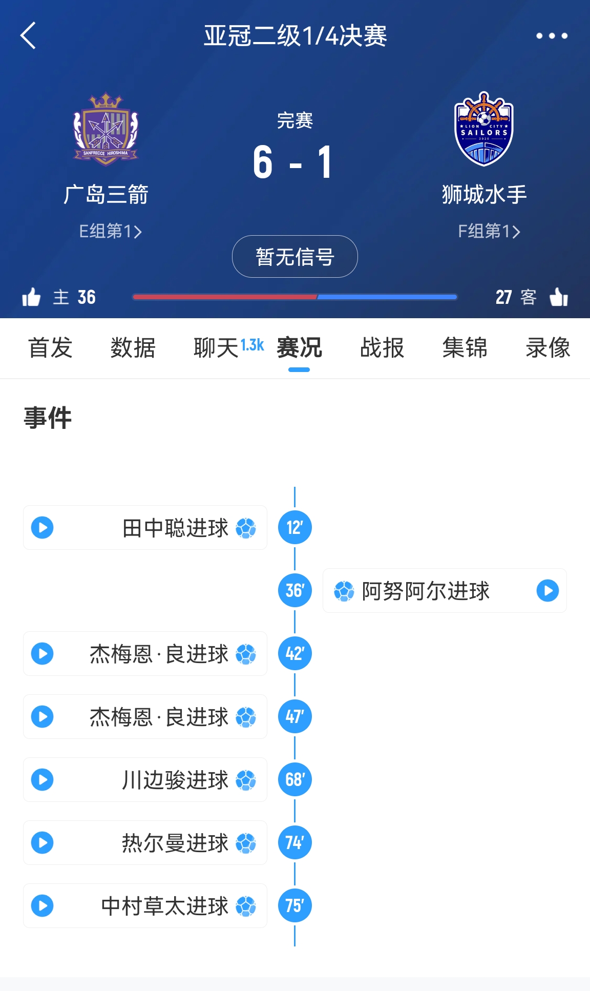  6-1變0-3?廣島三箭被判0-3負(fù)僅為首回合比分，次回合仍可逆轉(zhuǎn)?