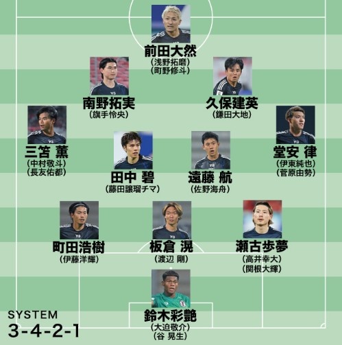  日媒預測日本隊世預賽名單：遠藤航領(lǐng)銜，老將長友佑都坐鎮(zhèn)左路