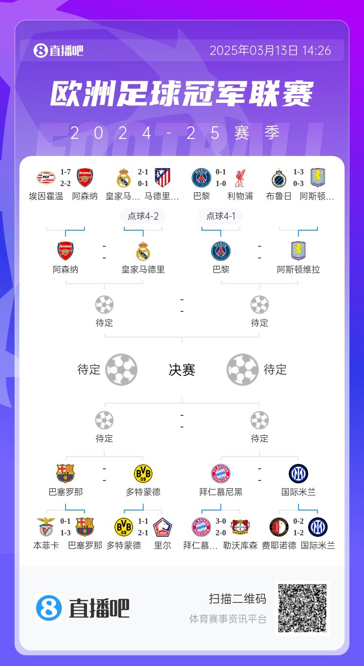  地獄通關(guān)難度！皇馬勝曼城、馬競后碰阿森納，半決賽大概率戰(zhàn)巴黎