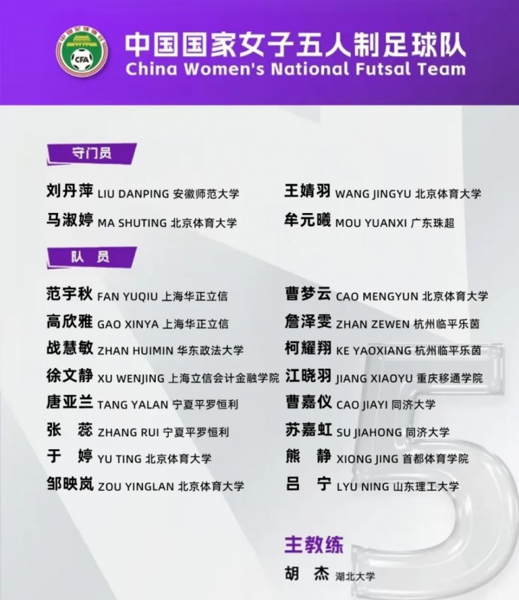  女足五人制國家隊集訓名單：詹澤雯、范宇秋入選，胡杰掛帥